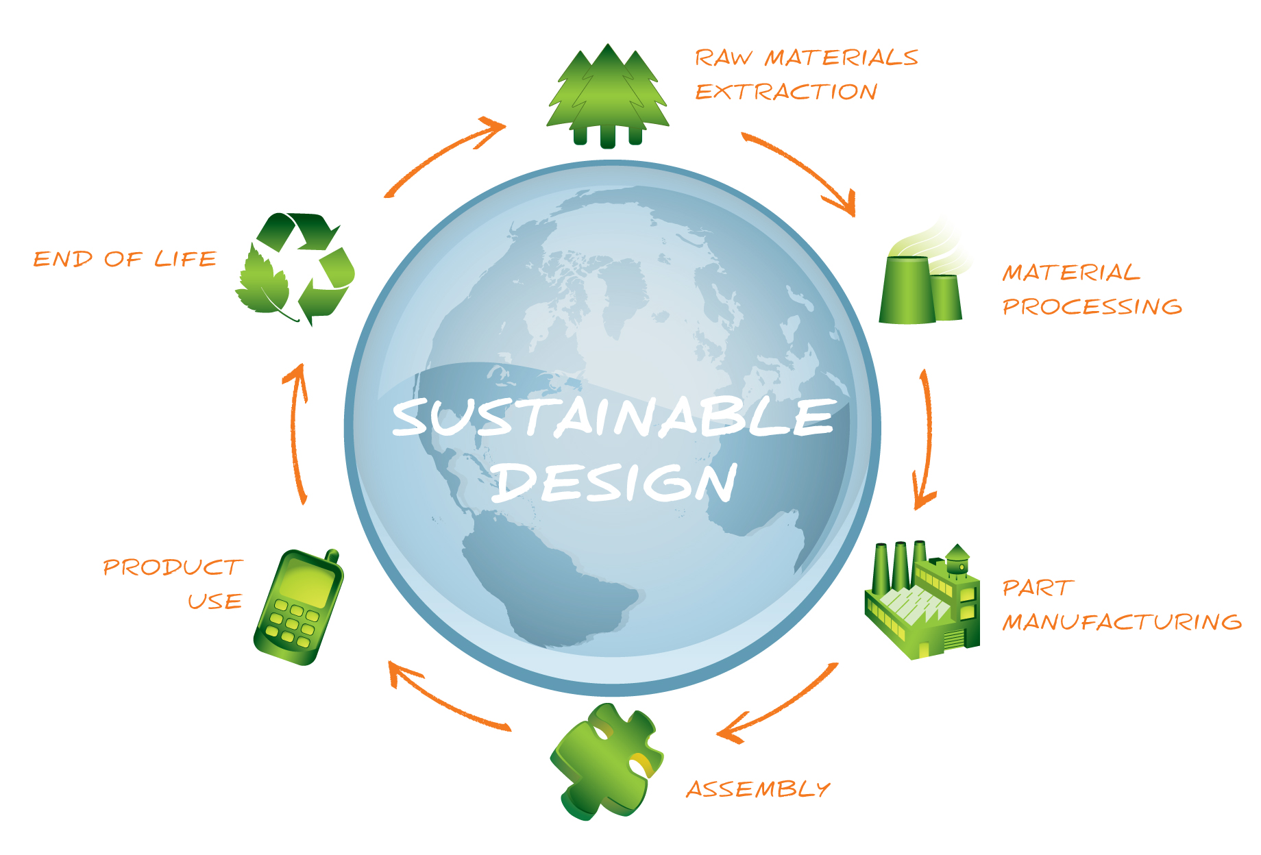 Sustainable Building Design Ideas Vrogue co