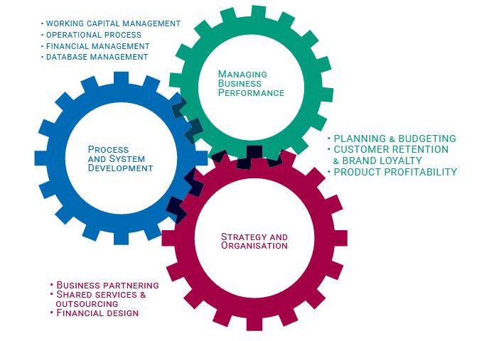 Effective operational management for startups