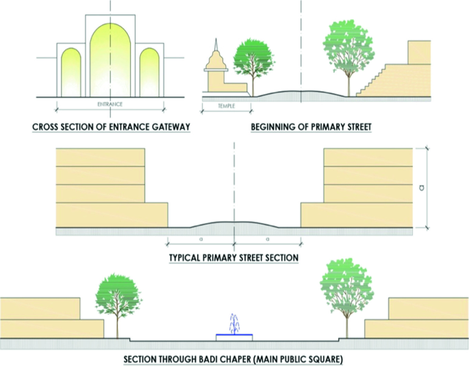 Climate Design Centuries Ago